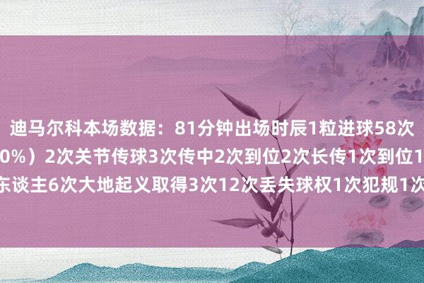 迪马尔科本场数据：81分钟出场时辰1粒进球58次触球传球：32/40（80%）2次关节传球3次传中2次到位2次长传1次到位1次射门1次告捷过东谈主6次大地起义取得3次12次丢失球权1次犯规1次被犯规1次阻止1次告捷抢断    买球网体育信息