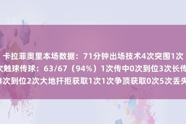 卡拉菲奥里本场数据：71分钟出场技术4次突围1次防止1次凯旋抢断75次触球传球：63/67（94%）1次传中0次到位3次长传3次到位2次大地扞拒获取1次1次争顶获取0次5次丢失球权1次犯规    体育赛事直播