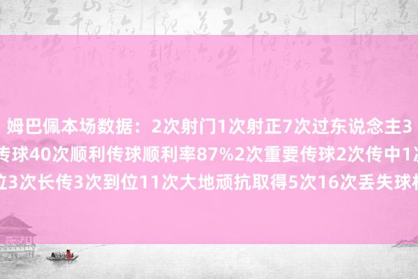 姆巴佩本场数据：2次射门1次射正7次过东说念主3次顺利65次触球46次传球40次顺利传球顺利率87%2次重要传球2次传中1次到位3次长传3次到位11次大地顽抗取得5次16次丢失球权2次被犯规1次被过    体育集锦