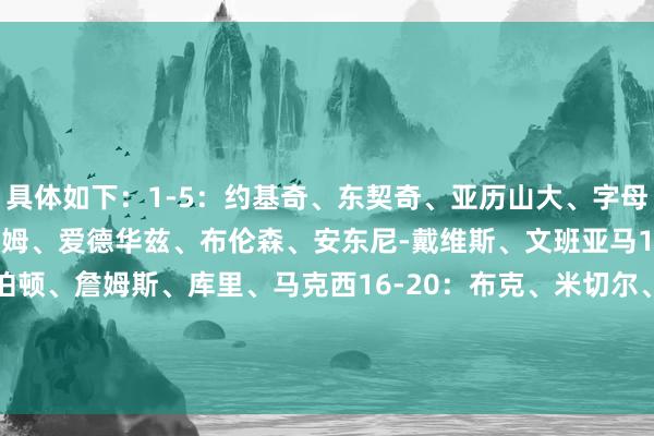 具体如下：1-5：约基奇、东契奇、亚历山大、字母哥、恩比德6-10：塔图姆、爱德华兹、布伦森、安东尼-戴维斯、文班亚马11-15：杜兰特、哈利伯顿、詹姆斯、库里、马克西16-20：布克、米切尔、杰伦-布朗、莫兰特、小萨博尼斯21-25：利拉德、锡安、班凯罗、福克斯、西亚卡姆    体育录像/图片