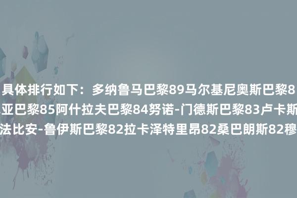 具体排行如下：多纳鲁马巴黎89马尔基尼奥斯巴黎87登贝莱巴黎86维蒂尼亚巴黎85阿什拉夫巴黎84努诺-门德斯巴黎83卢卡斯-埃尔南德斯巴黎83法比安-鲁伊斯巴黎82拉卡泽特里昂82桑巴朗斯82穆阿尼巴黎82戈洛温摩纳哥81乔纳森-戴维里尔81什克里尼亚尔巴黎81阿森西奥巴黎81金彭贝巴黎81扎哈里昂81扎伊尔-埃默里巴黎80巴尔科拉巴黎80切瓦利尔里尔80萨瓦尼耶蒙彼利埃80霍伊别尔马赛80克劳斯